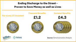 Street Discharge – Pathway